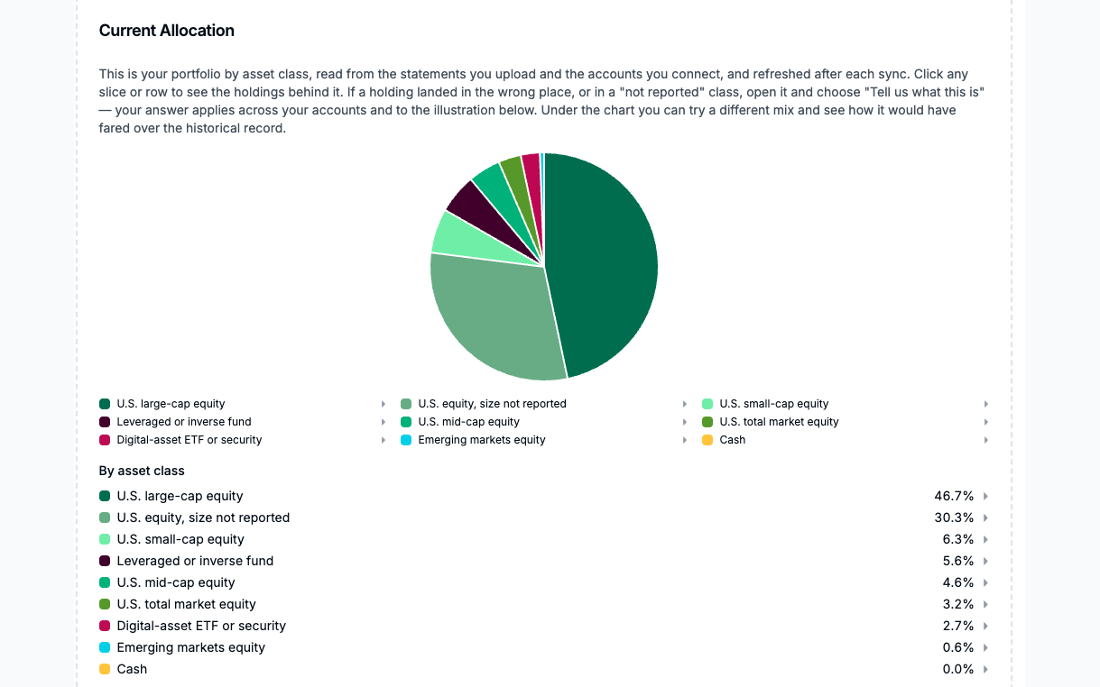 The Current Allocation view in Financial Fitness Passport, showing a portfolio broken down by asset class as a pie chart beside a list of the classes and their share