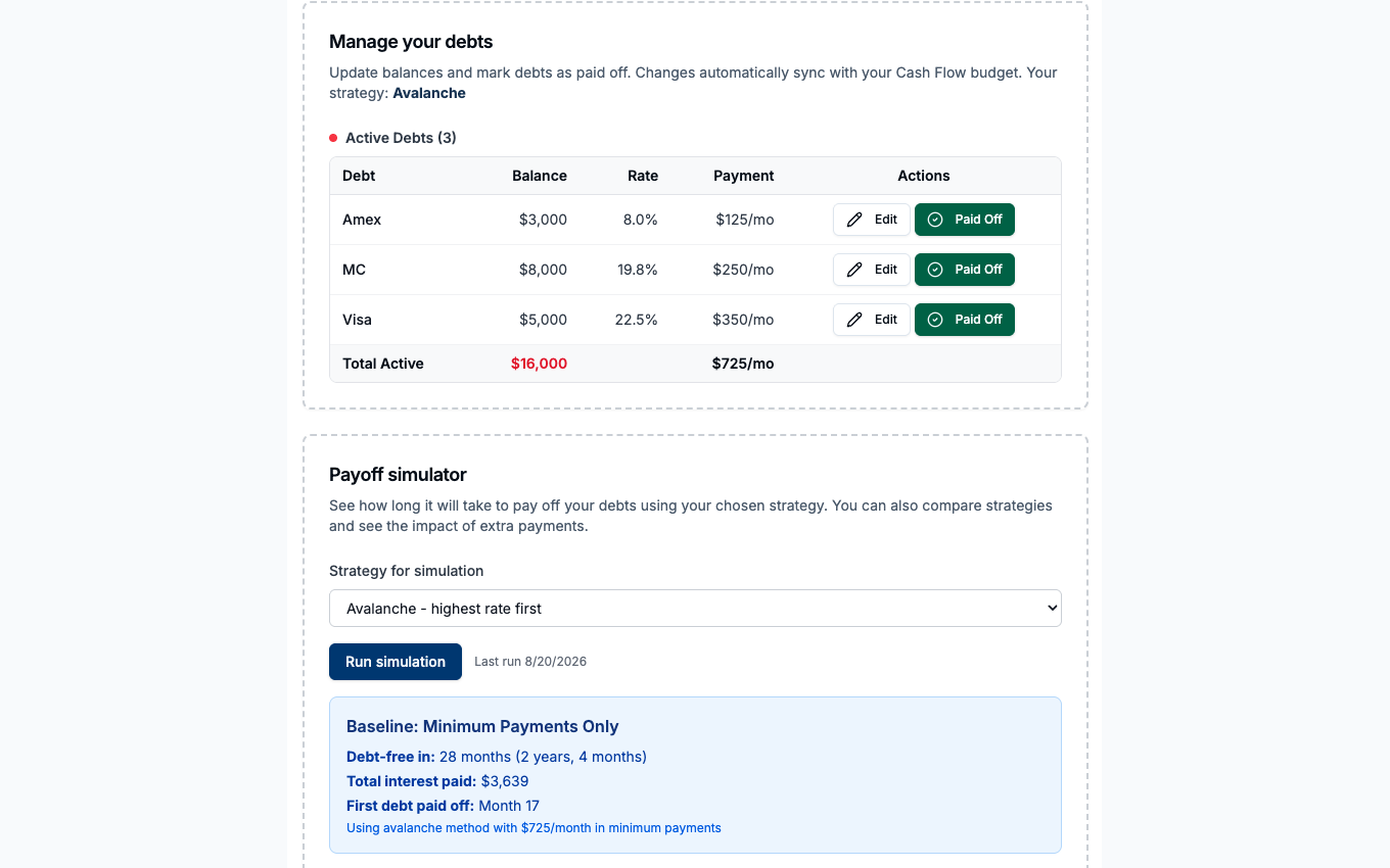 The debts page in Financial Fitness Passport, showing a table of active debts with balance, rate and monthly payment, and a payoff simulator reporting a debt-free timeline for the chosen strategy